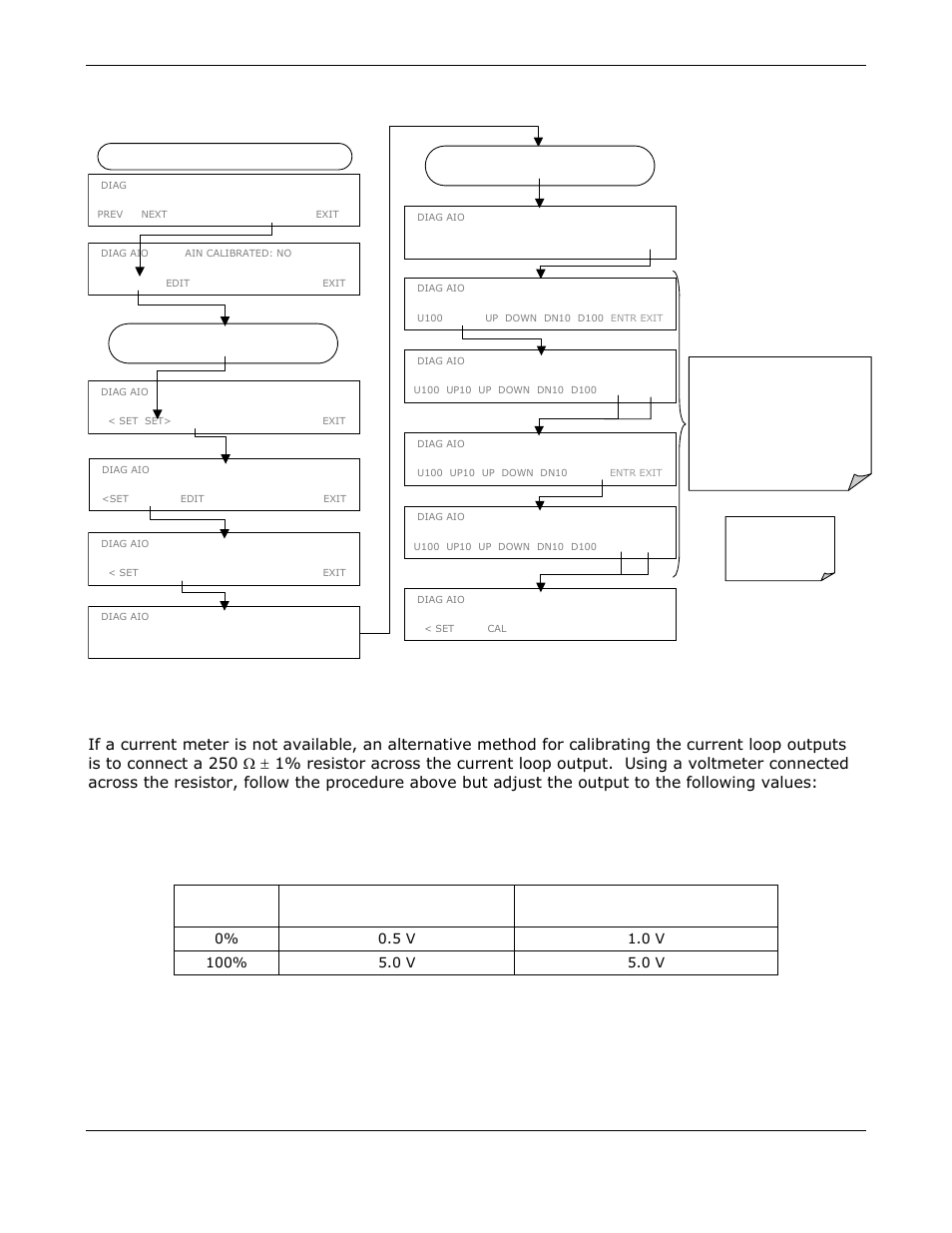 Teledyne GFC-7000E - Trace CO2 Analyzer User Manual | Page 87 / 265