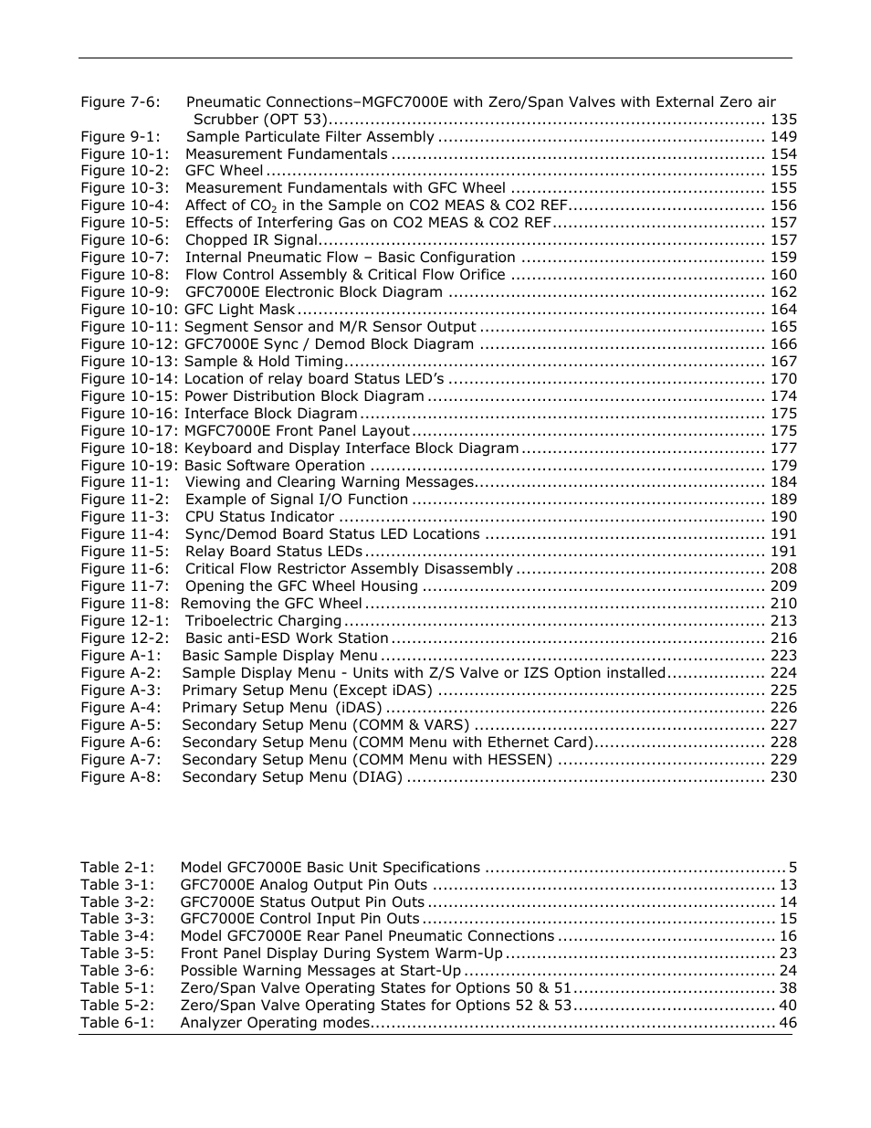 List of tables | Teledyne GFC-7000E - Trace CO2 Analyzer User Manual | Page 9 / 265