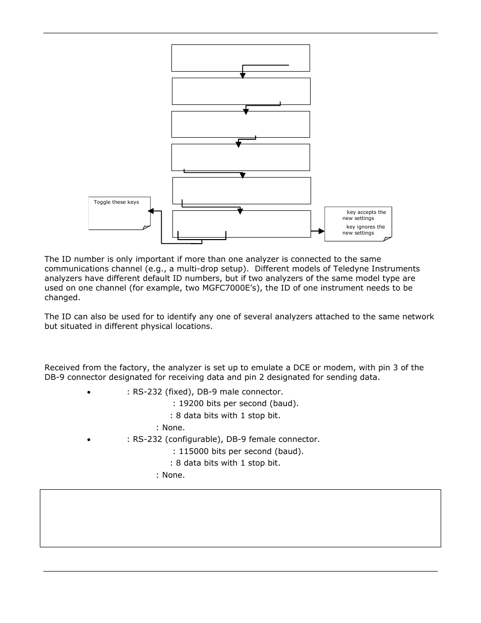 Comm port default settings | Teledyne GFC-7000E - Trace CO2 Analyzer User Manual | Page 94 / 265