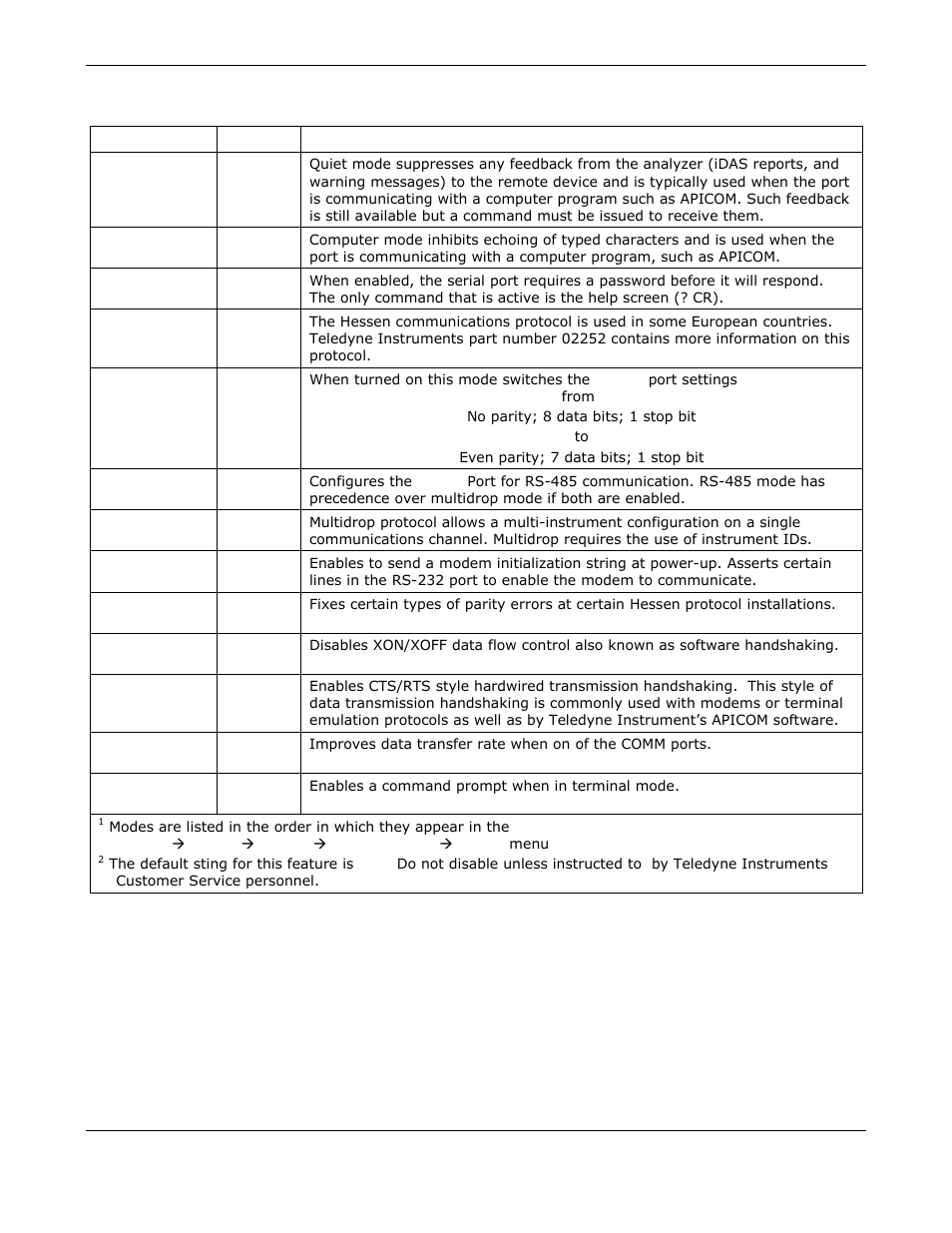 Teledyne GFC-7000E - Trace CO2 Analyzer User Manual | Page 97 / 265