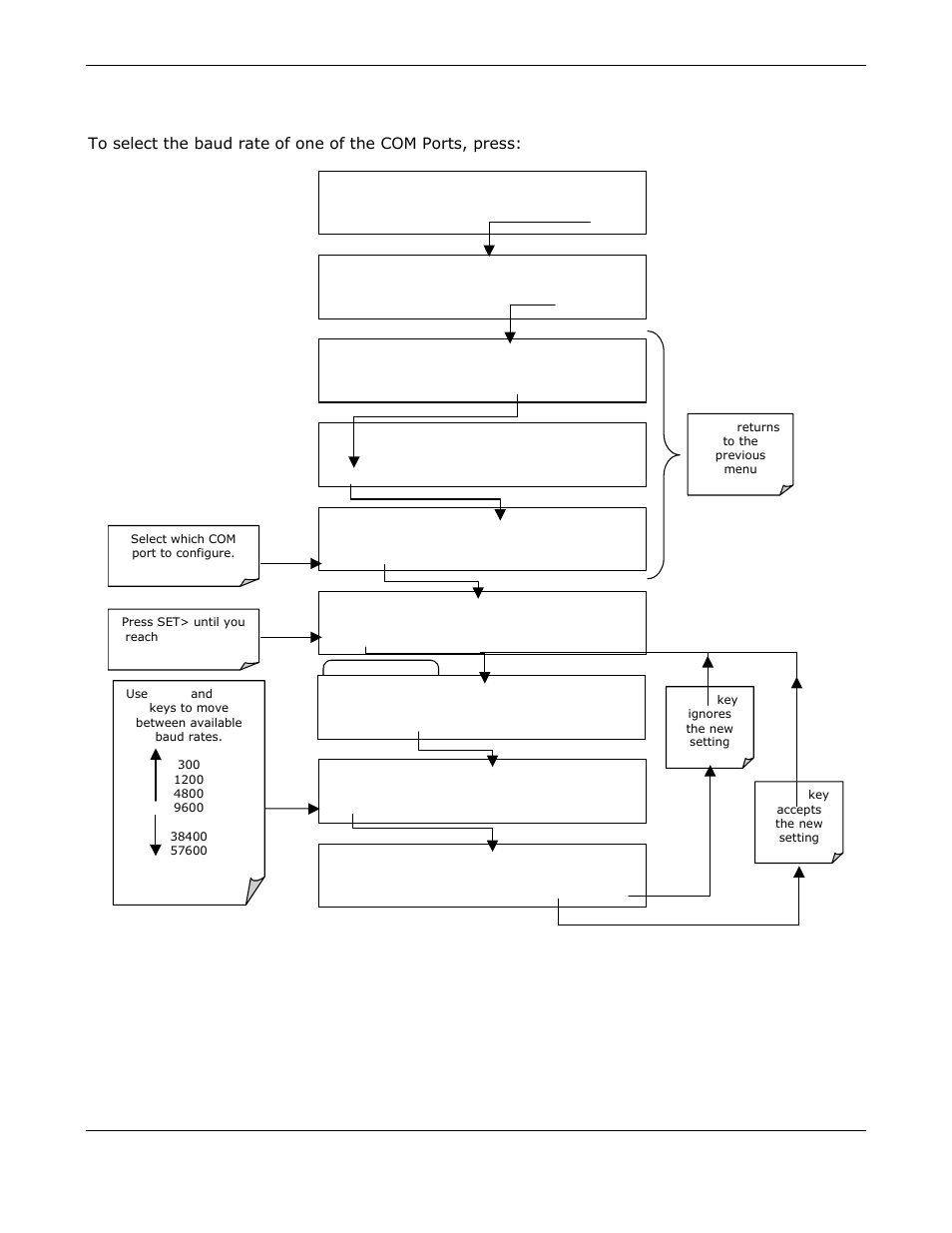 Com port baud rate | Teledyne GFC-7000E - Trace CO2 Analyzer User Manual | Page 99 / 265