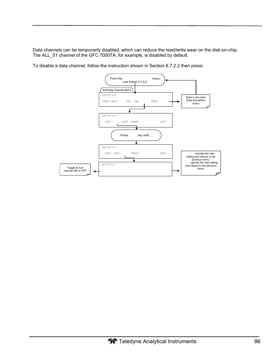 Teledyne GFC-7000T - Trace CO2 Analyzer - manual User Manual | Page 104 / 280