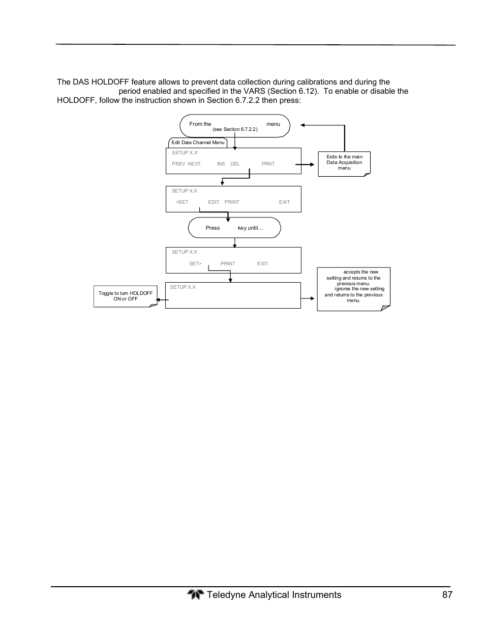 Teledyne GFC-7000T - Trace CO2 Analyzer - manual User Manual | Page 105 / 280