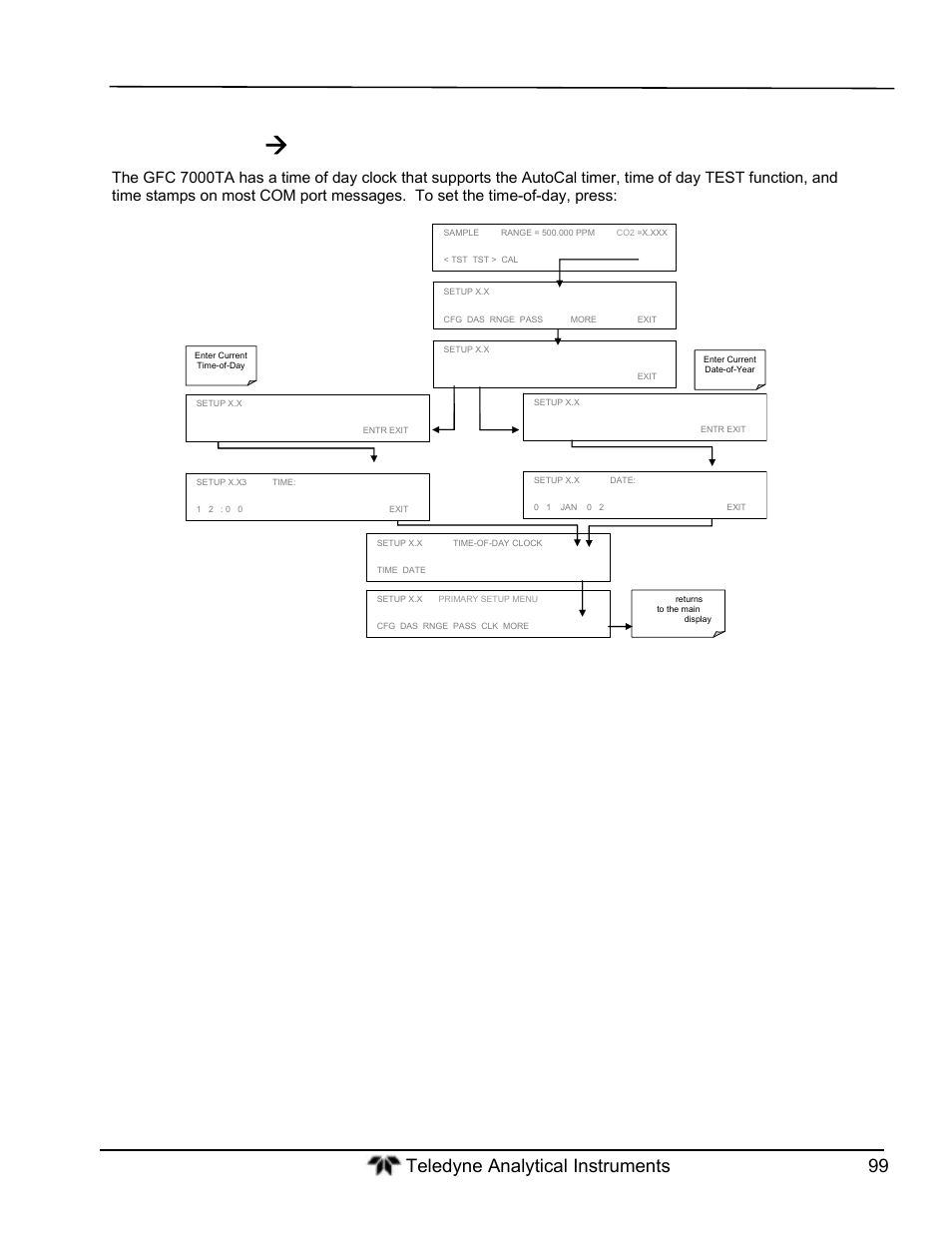 Teledyne GFC-7000T - Trace CO2 Analyzer - manual User Manual | Page 117 / 280