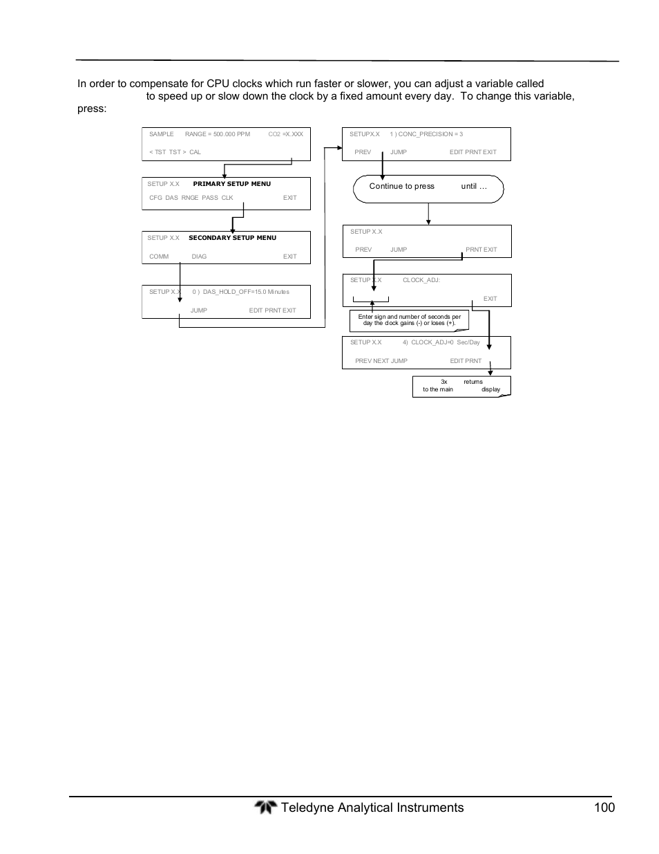 Teledyne GFC-7000T - Trace CO2 Analyzer - manual User Manual | Page 118 / 280