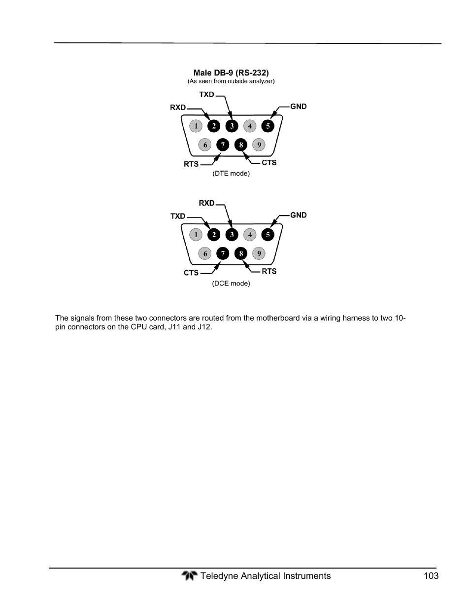 Teledyne GFC-7000T - Trace CO2 Analyzer - manual User Manual | Page 121 / 280