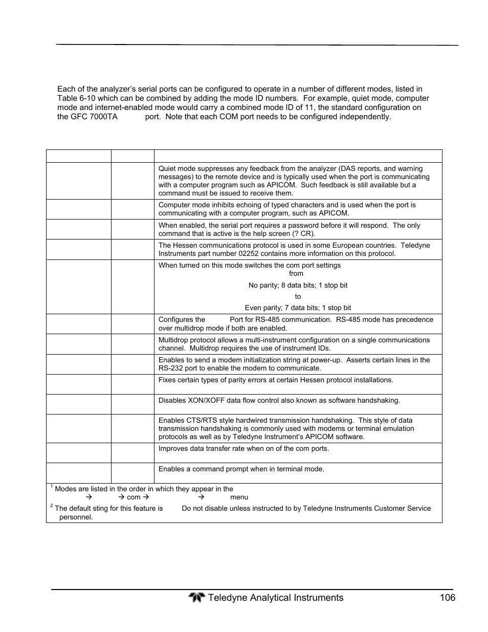 Com port communication modes | Teledyne GFC-7000T - Trace CO2 Analyzer - manual User Manual | Page 124 / 280