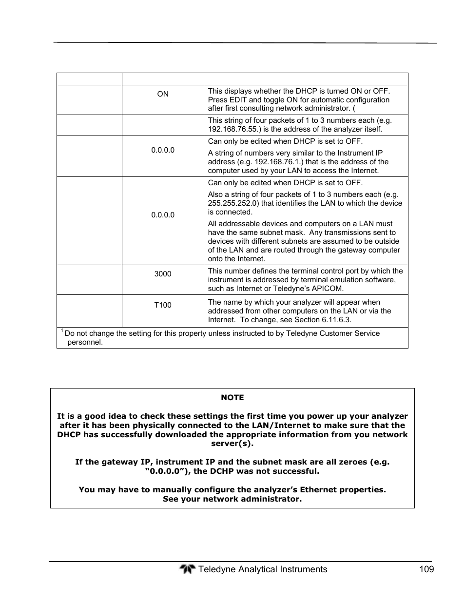 Teledyne GFC-7000T - Trace CO2 Analyzer - manual User Manual | Page 127 / 280