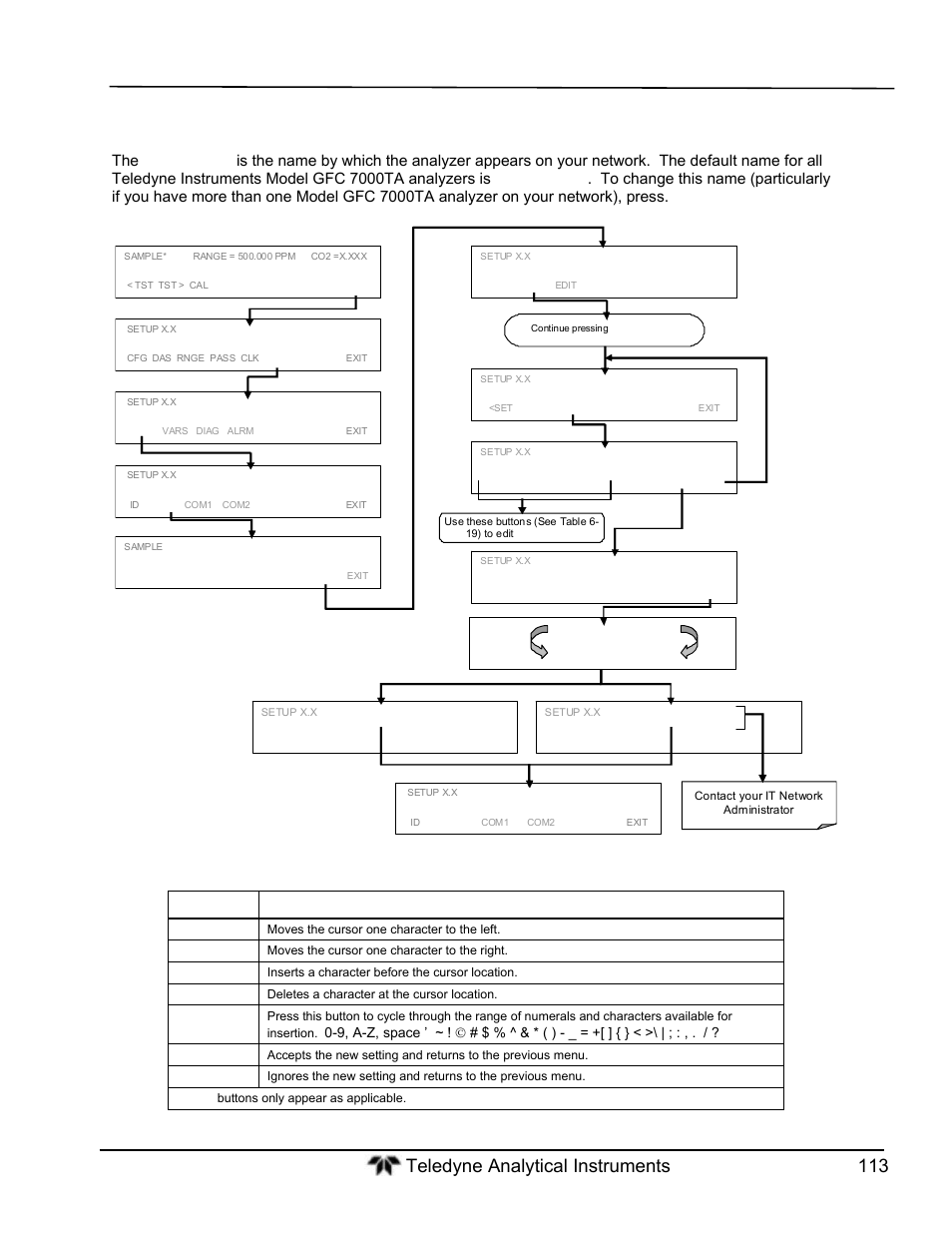 Button function, 9, a-z, space ’ ~ !  # $ % ^ & * ( ) | Teledyne GFC-7000T - Trace CO2 Analyzer - manual User Manual | Page 131 / 280