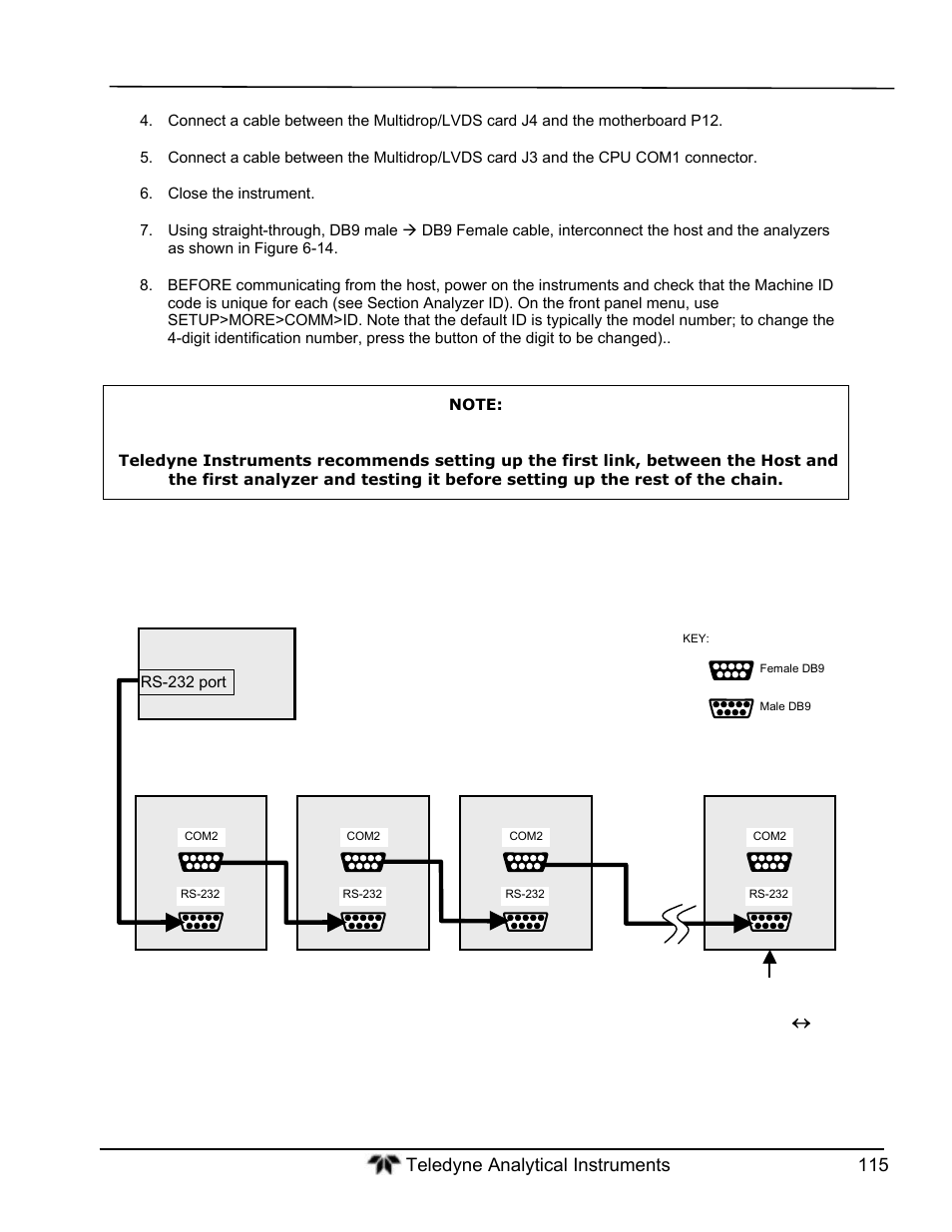 Teledyne GFC-7000T - Trace CO2 Analyzer - manual User Manual | Page 133 / 280