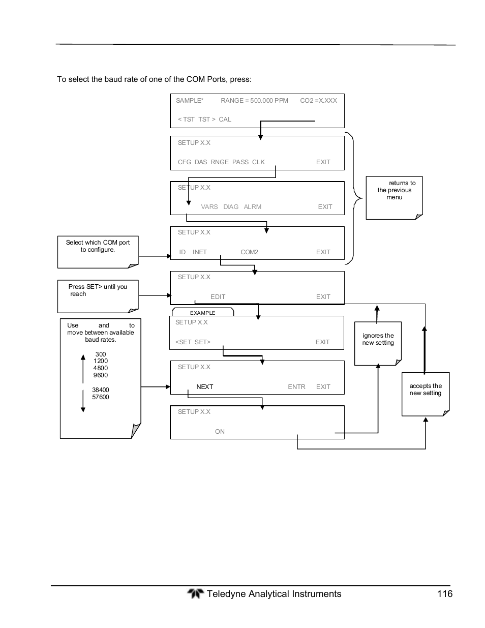 Com port baud rate | Teledyne GFC-7000T - Trace CO2 Analyzer - manual User Manual | Page 134 / 280