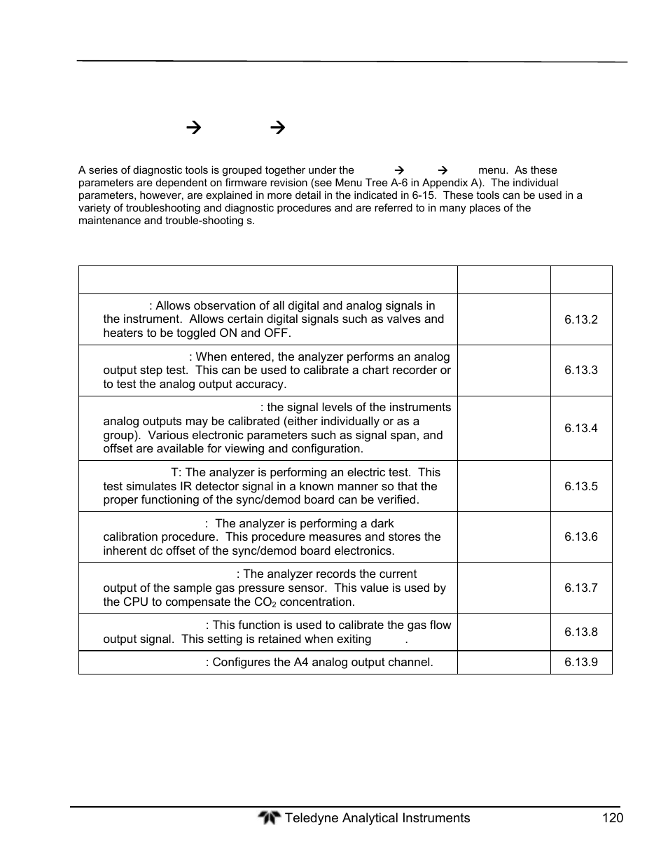 Teledyne GFC-7000T - Trace CO2 Analyzer - manual User Manual | Page 138 / 280