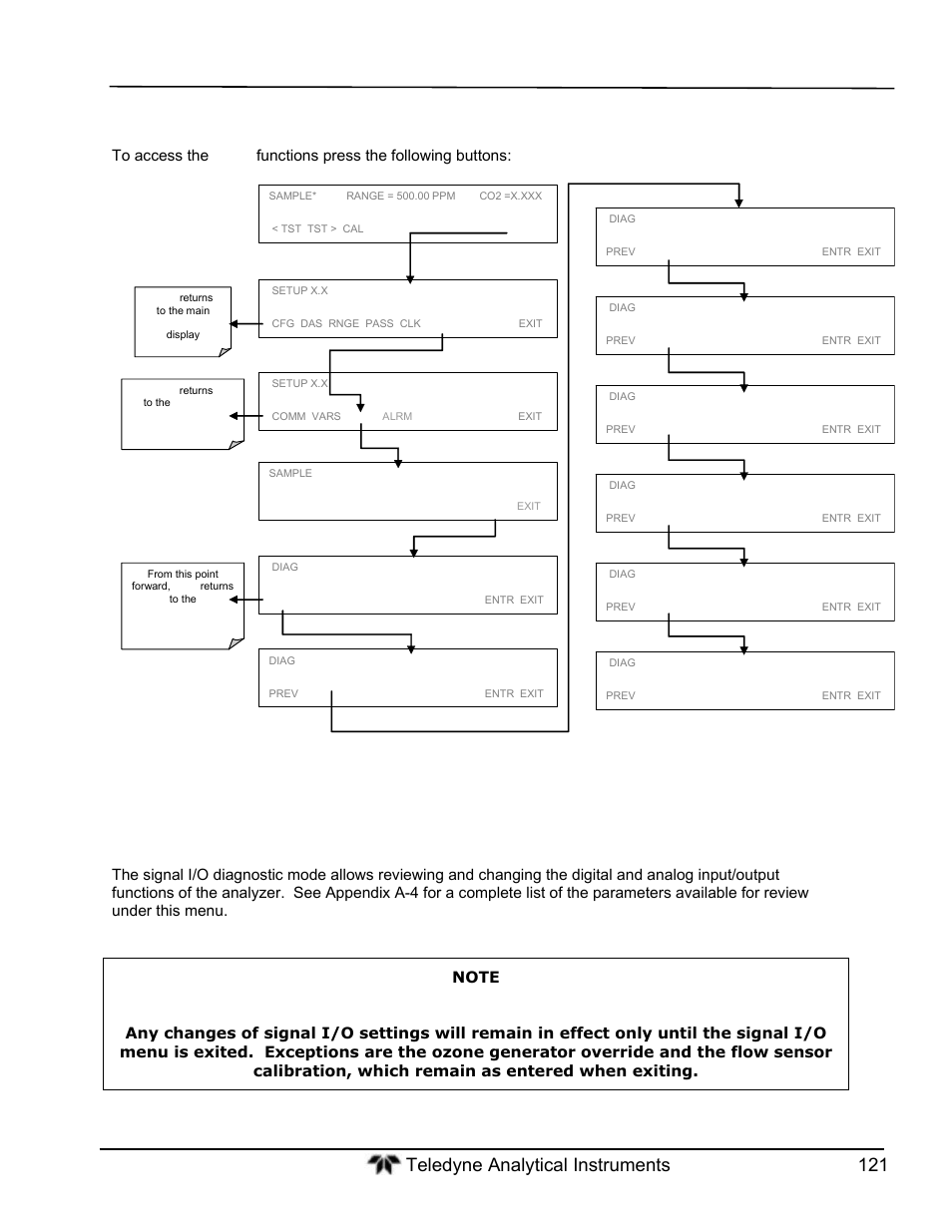 Accessing the diagnostic features, Signal i/o | Teledyne GFC-7000T - Trace CO2 Analyzer - manual User Manual | Page 139 / 280