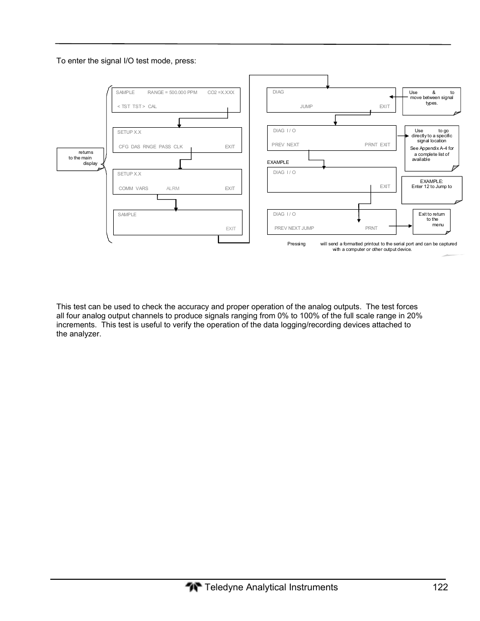 Analog output step test | Teledyne GFC-7000T - Trace CO2 Analyzer - manual User Manual | Page 140 / 280