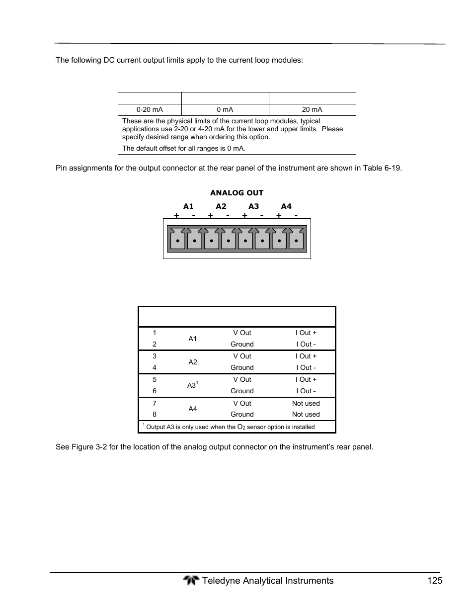 Teledyne GFC-7000T - Trace CO2 Analyzer - manual User Manual | Page 143 / 280