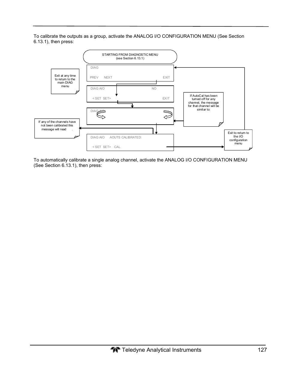 Teledyne GFC-7000T - Trace CO2 Analyzer - manual User Manual | Page 145 / 280