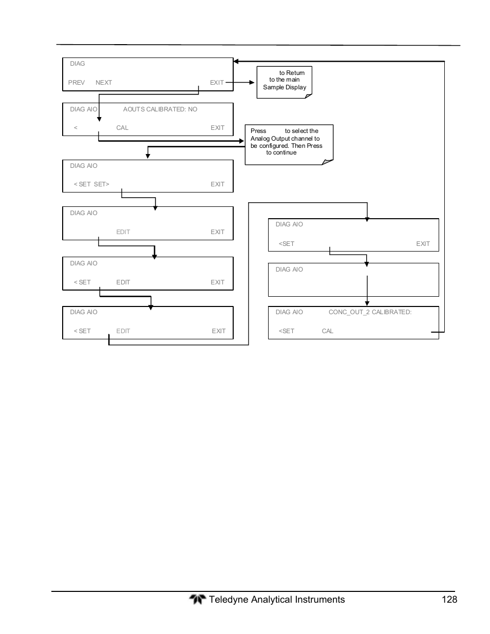 Teledyne GFC-7000T - Trace CO2 Analyzer - manual User Manual | Page 146 / 280