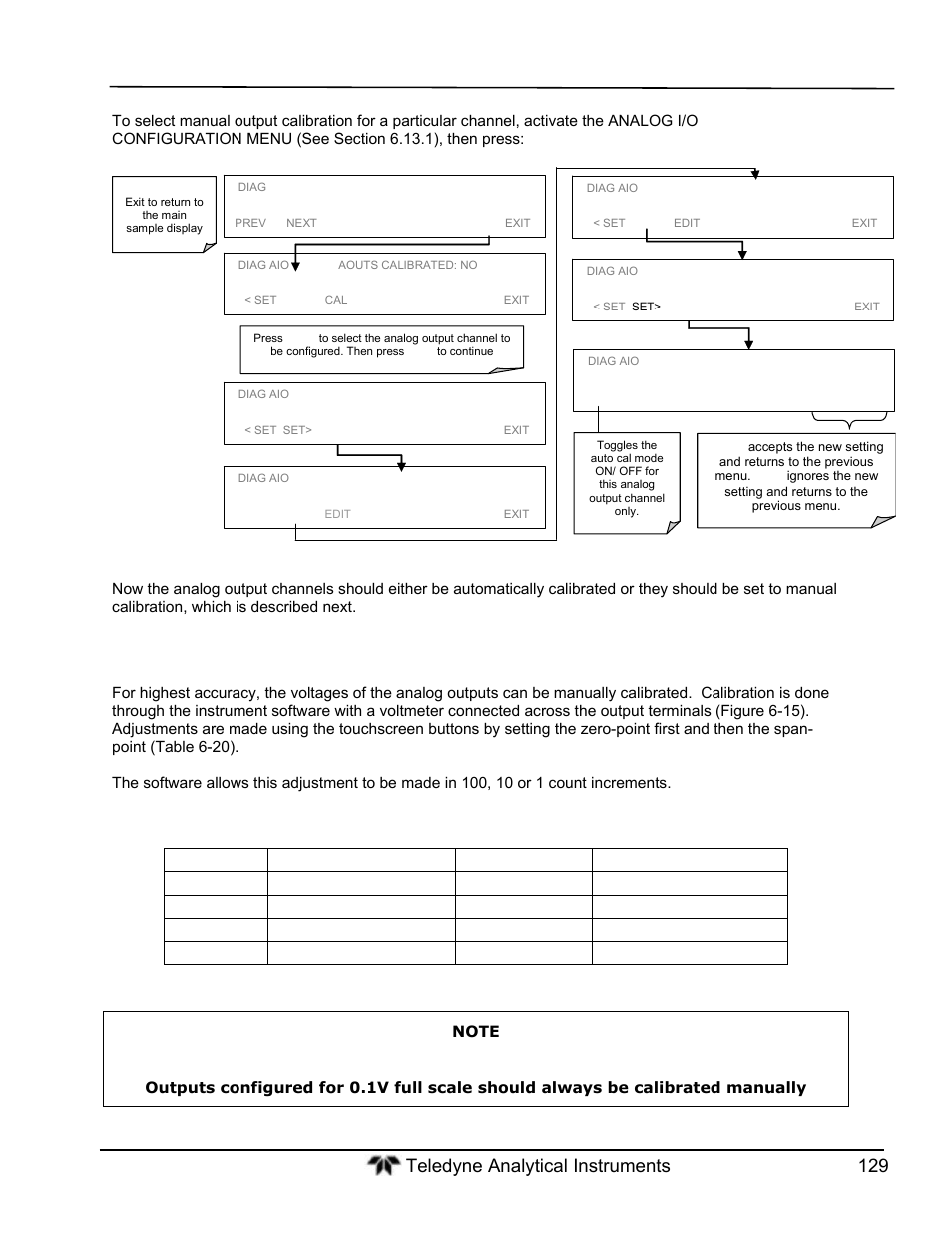 Teledyne GFC-7000T - Trace CO2 Analyzer - manual User Manual | Page 147 / 280