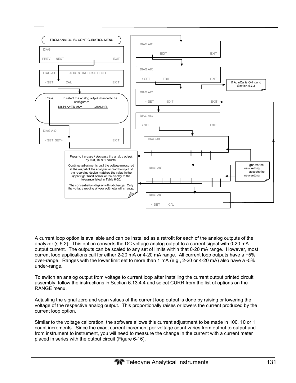 Current loop output adjustment | Teledyne GFC-7000T - Trace CO2 Analyzer - manual User Manual | Page 149 / 280