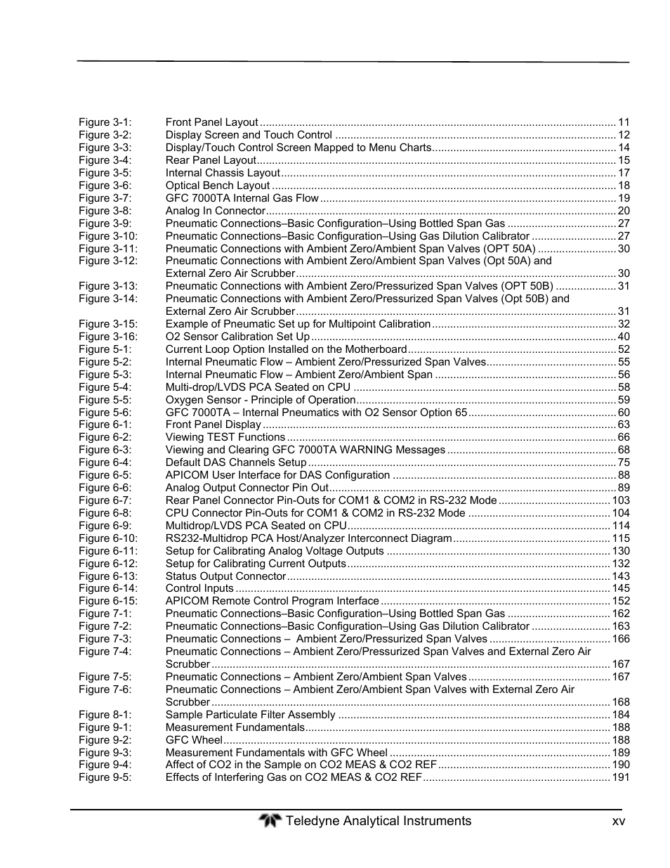 List of figures | Teledyne GFC-7000T - Trace CO2 Analyzer - manual User Manual | Page 15 / 280