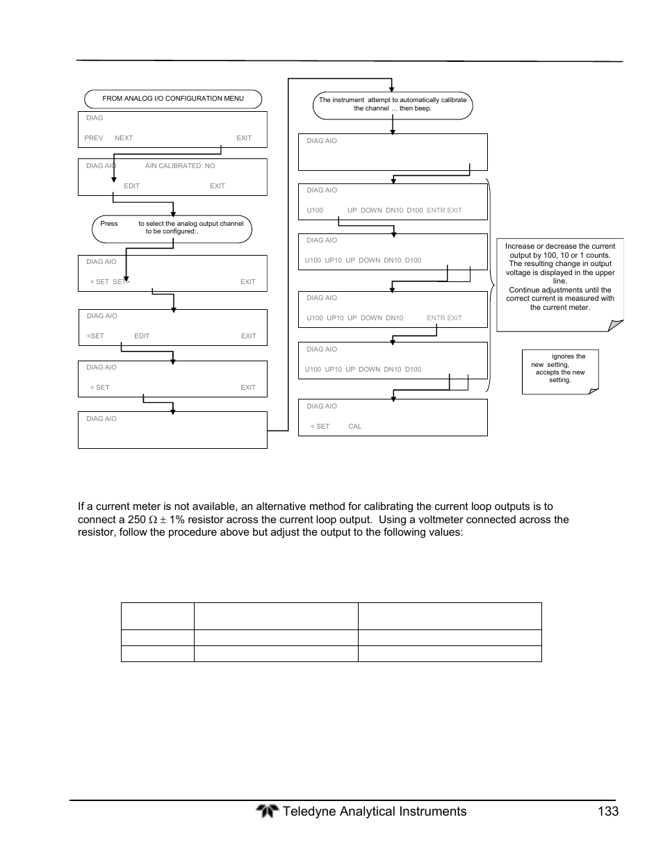 Teledyne GFC-7000T - Trace CO2 Analyzer - manual User Manual | Page 151 / 280