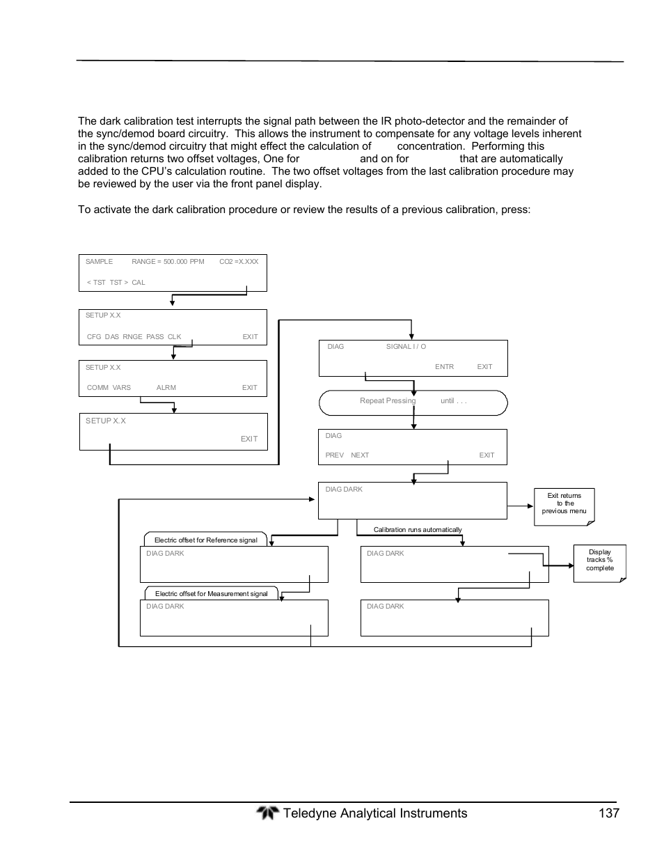 Dark calibration test, Meas and on for co | Teledyne GFC-7000T - Trace CO2 Analyzer - manual User Manual | Page 155 / 280