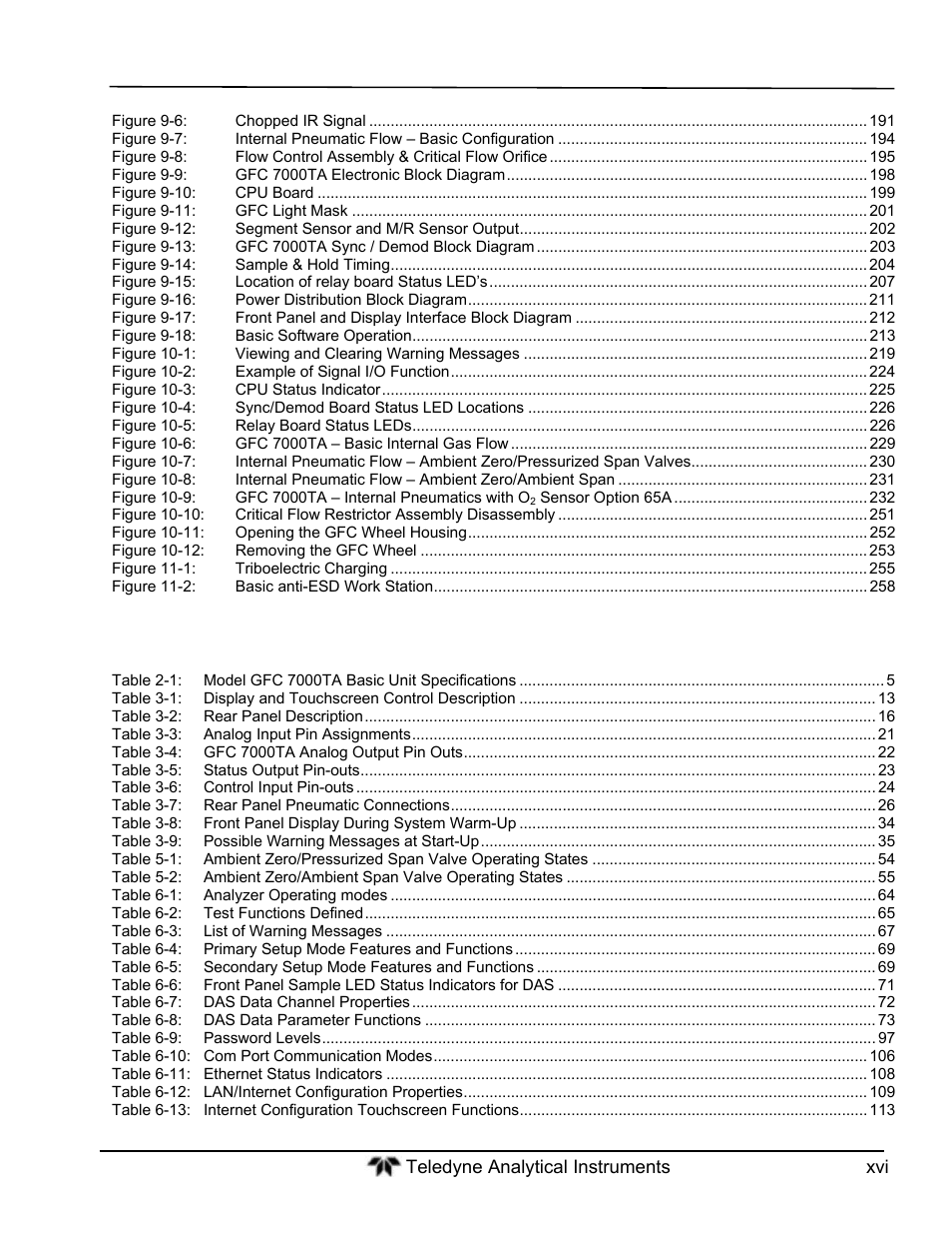 List of tables | Teledyne GFC-7000T - Trace CO2 Analyzer - manual User Manual | Page 16 / 280