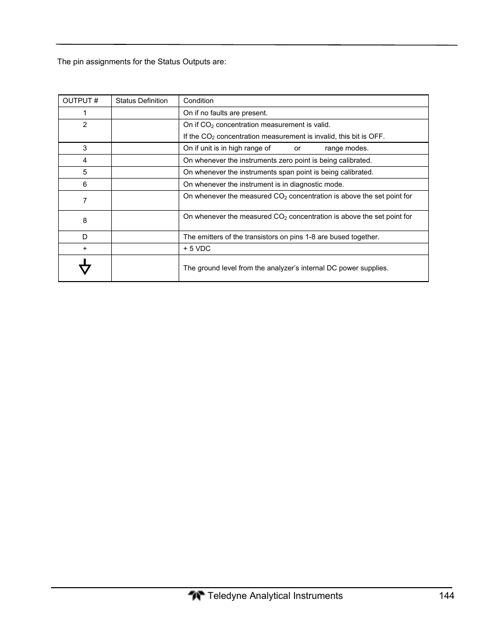 Teledyne GFC-7000T - Trace CO2 Analyzer - manual User Manual | Page 162 / 280