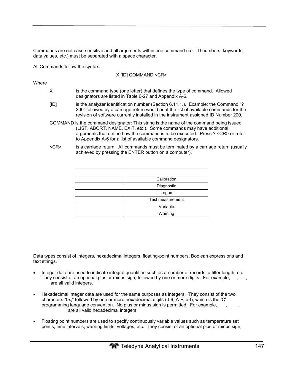 Teledyne GFC-7000T - Trace CO2 Analyzer - manual User Manual | Page 165 / 280