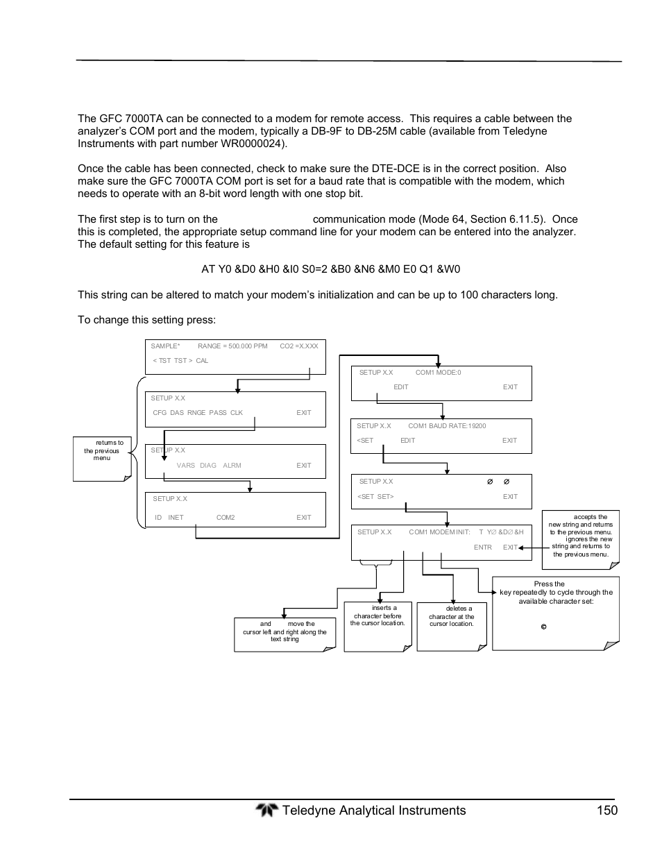 Teledyne GFC-7000T - Trace CO2 Analyzer - manual User Manual | Page 168 / 280