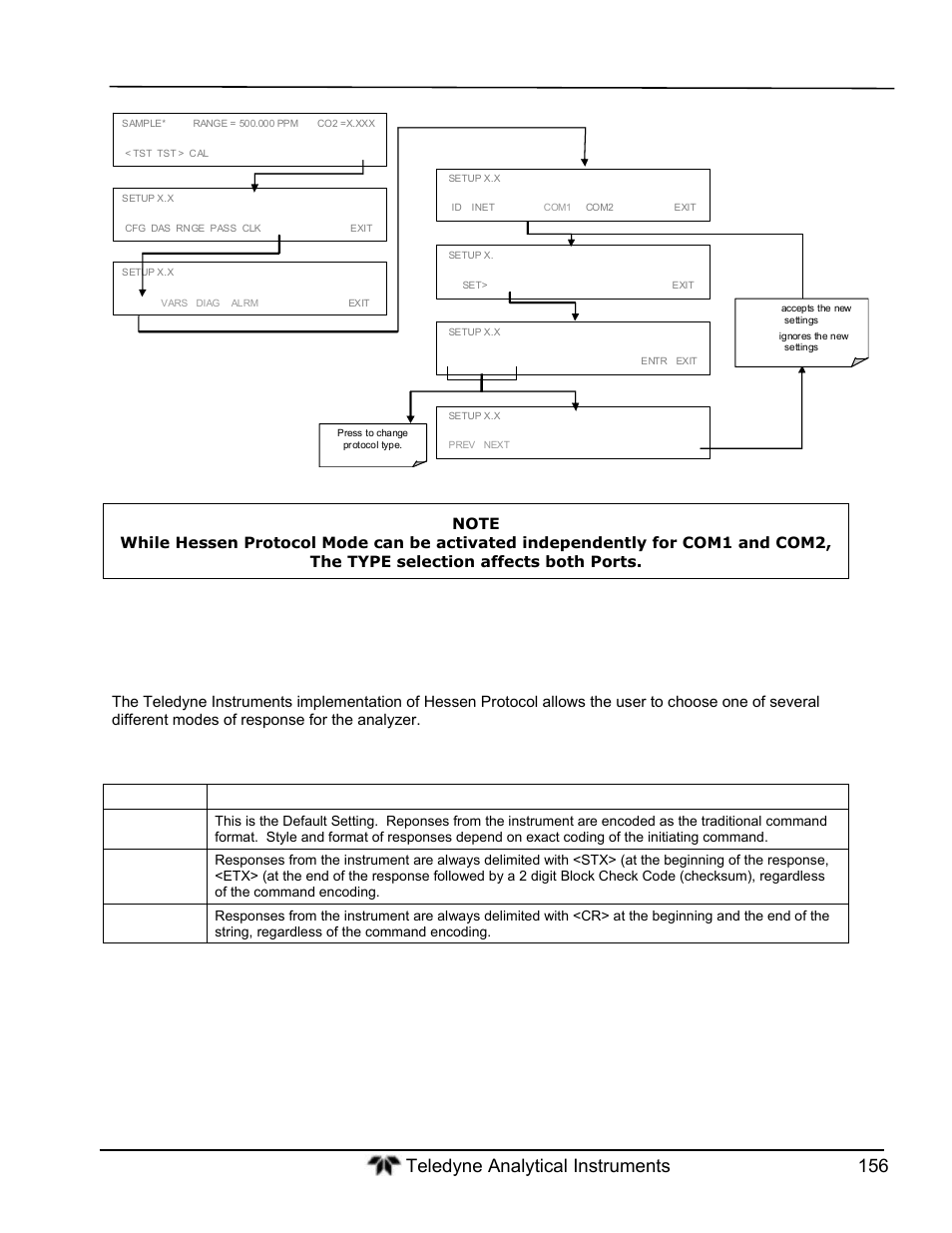 Setting the hessen protocol response mode, Text | Teledyne GFC-7000T - Trace CO2 Analyzer - manual User Manual | Page 174 / 280