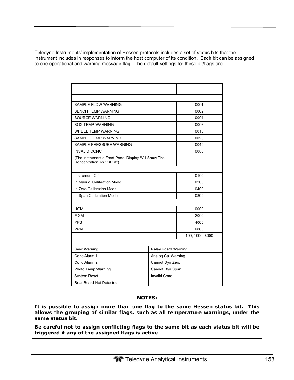 Teledyne GFC-7000T - Trace CO2 Analyzer - manual User Manual | Page 176 / 280