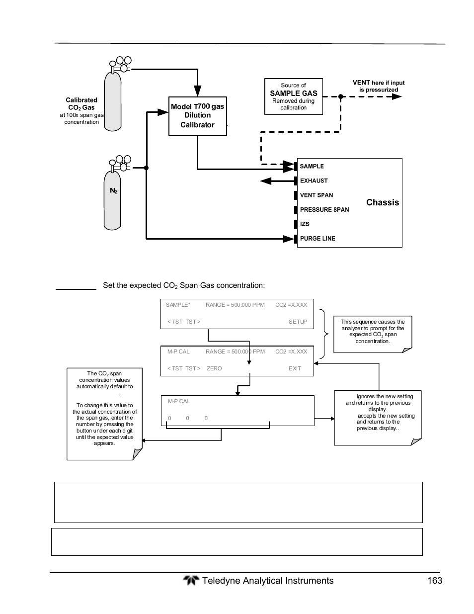 Teledyne GFC-7000T - Trace CO2 Analyzer - manual User Manual | Page 181 / 280