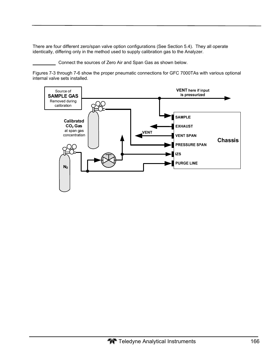 Manual calibration with zero/span valves | Teledyne GFC-7000T - Trace CO2 Analyzer - manual User Manual | Page 184 / 280