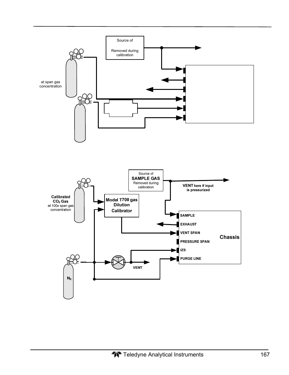 Chassis | Teledyne GFC-7000T - Trace CO2 Analyzer - manual User Manual | Page 185 / 280