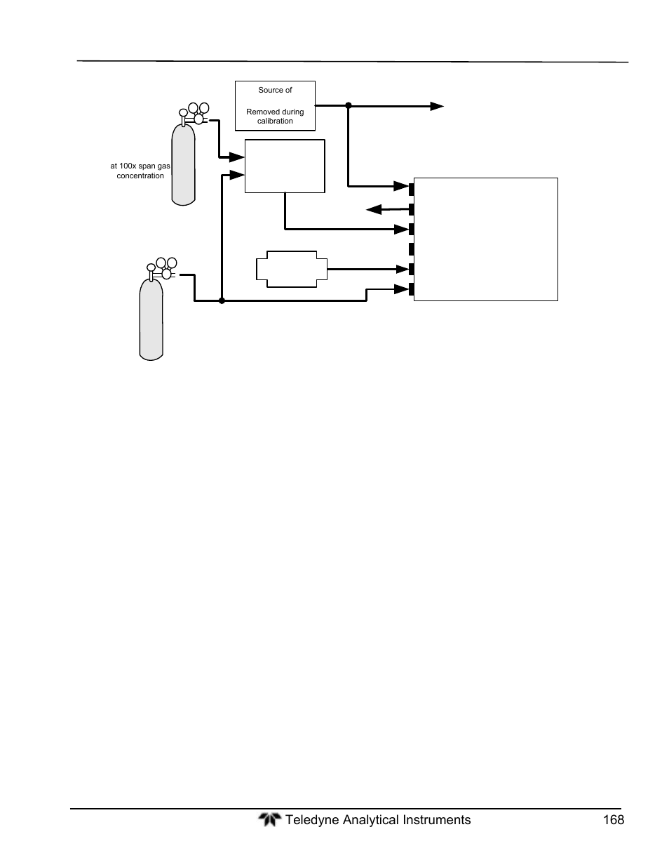 Teledyne GFC-7000T - Trace CO2 Analyzer - manual User Manual | Page 186 / 280