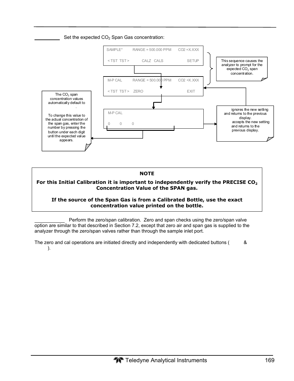 Teledyne GFC-7000T - Trace CO2 Analyzer - manual User Manual | Page 187 / 280