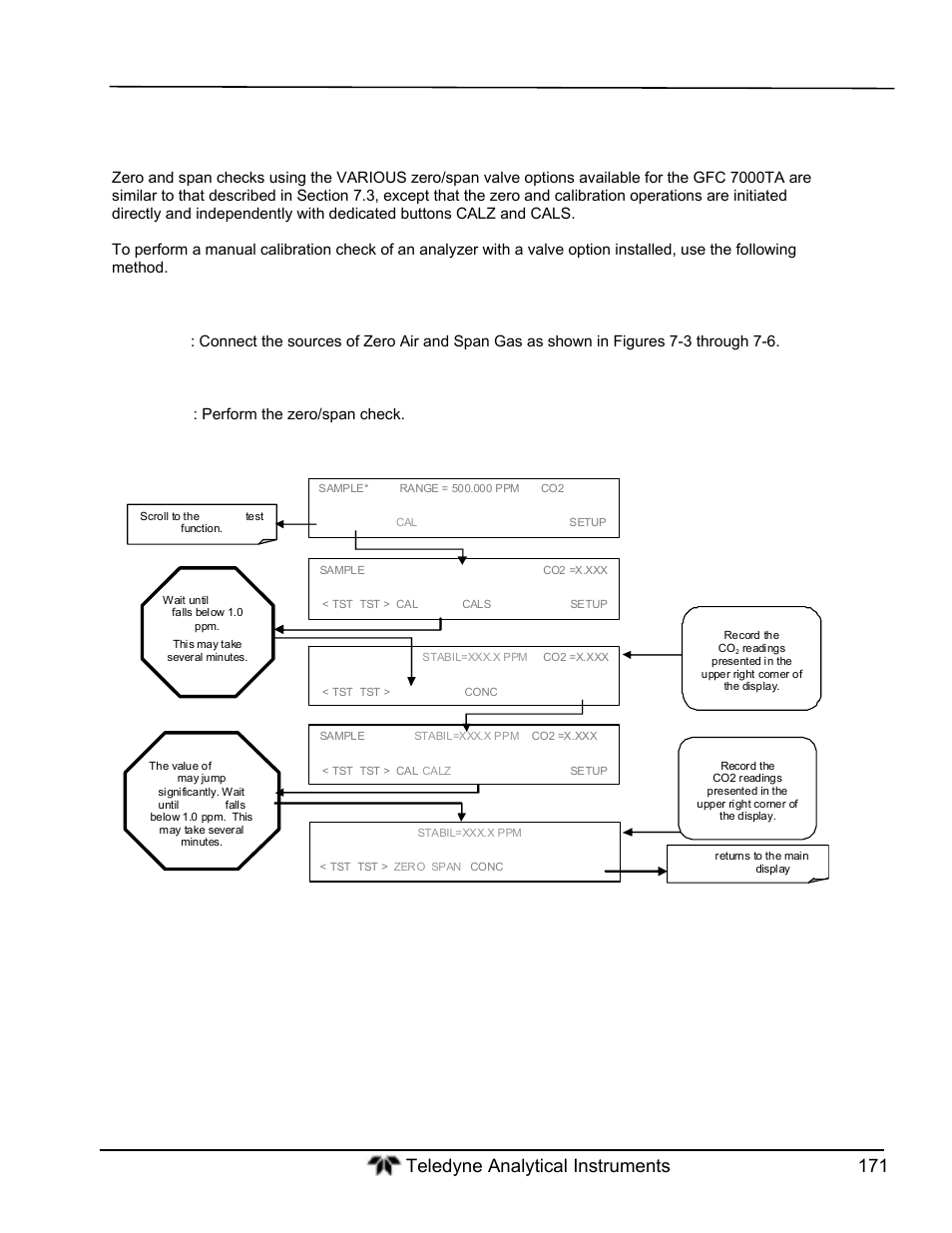 Manual calibration checks with zero/span valves | Teledyne GFC-7000T - Trace CO2 Analyzer - manual User Manual | Page 189 / 280