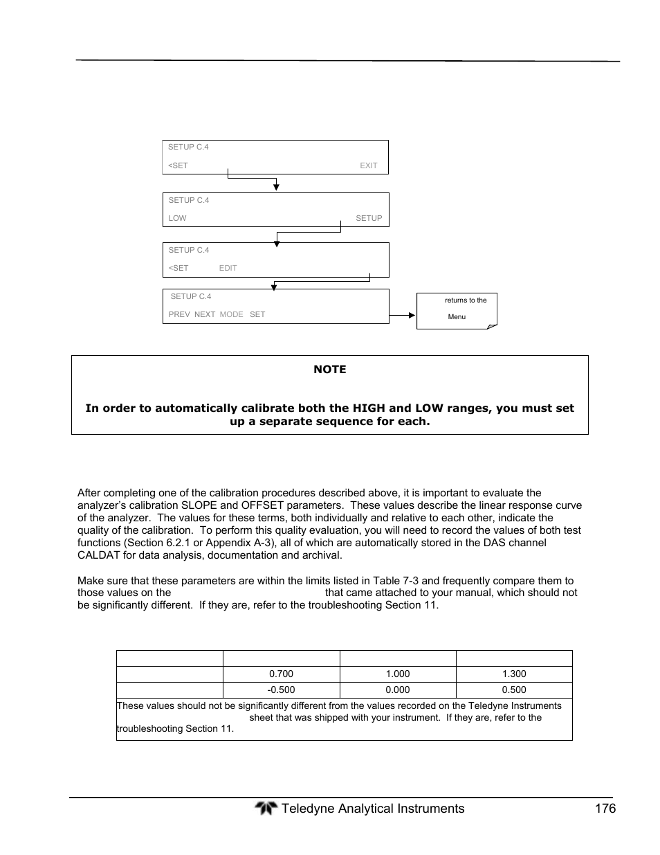 Calibration quality | Teledyne GFC-7000T - Trace CO2 Analyzer - manual User Manual | Page 194 / 280