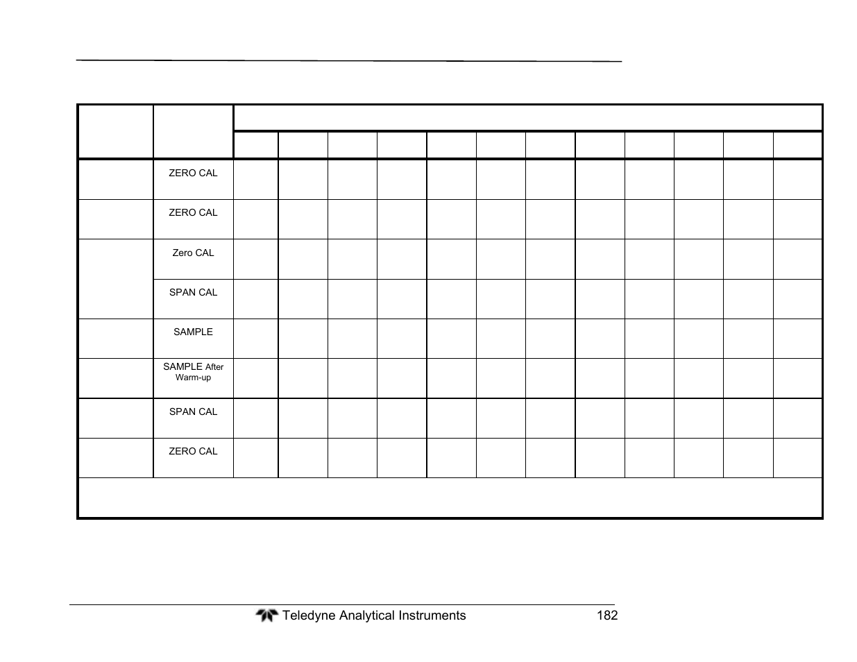 Teledyne GFC-7000T - Trace CO2 Analyzer - manual User Manual | Page 200 / 280