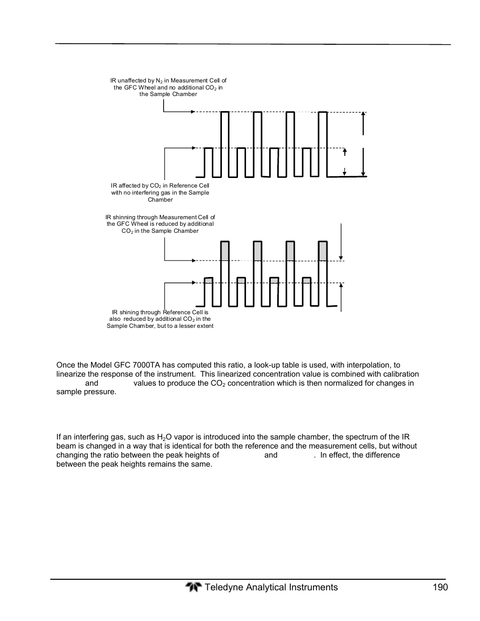 Interference and signal to noise rejection | Teledyne GFC-7000T - Trace CO2 Analyzer - manual User Manual | Page 208 / 280