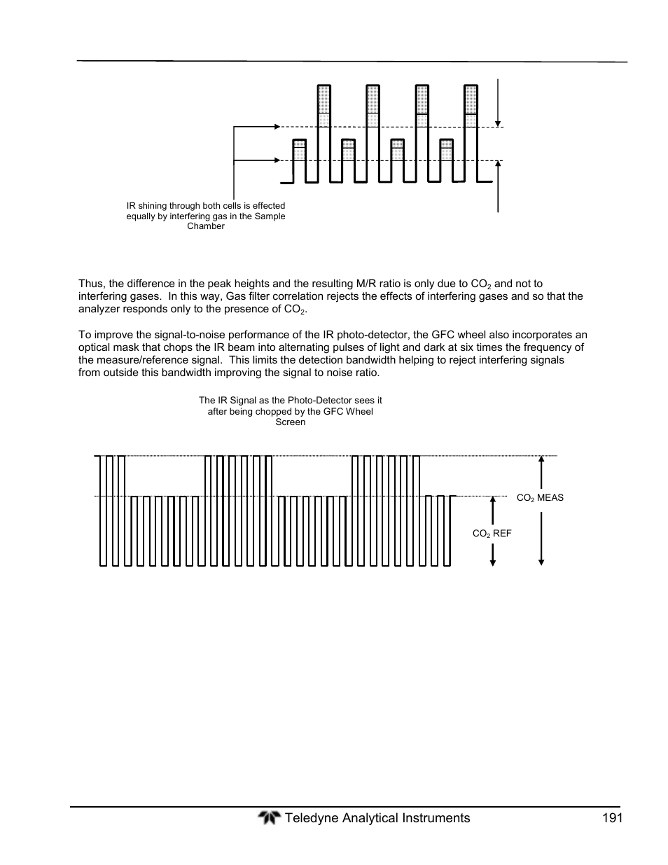 Teledyne GFC-7000T - Trace CO2 Analyzer - manual User Manual | Page 209 / 280