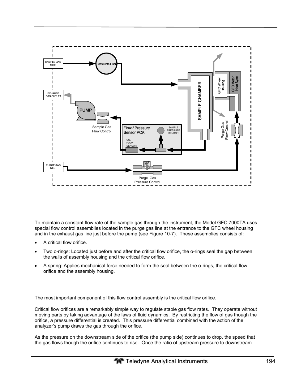 Sample gas flow, Flow rate control, Critical flow orifice | Teledyne GFC-7000T - Trace CO2 Analyzer - manual User Manual | Page 212 / 280