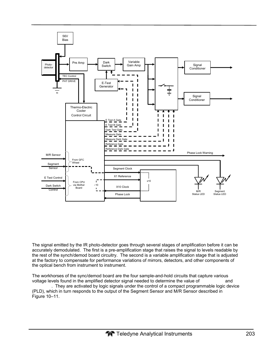 Signal synchronization and demodulation | Teledyne GFC-7000T - Trace CO2 Analyzer - manual User Manual | Page 221 / 280