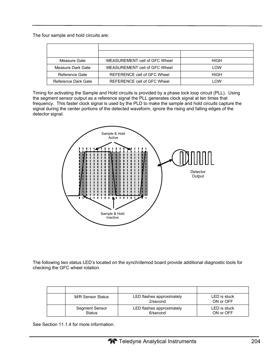 Sync/demod status led’s | Teledyne GFC-7000T - Trace CO2 Analyzer - manual User Manual | Page 222 / 280