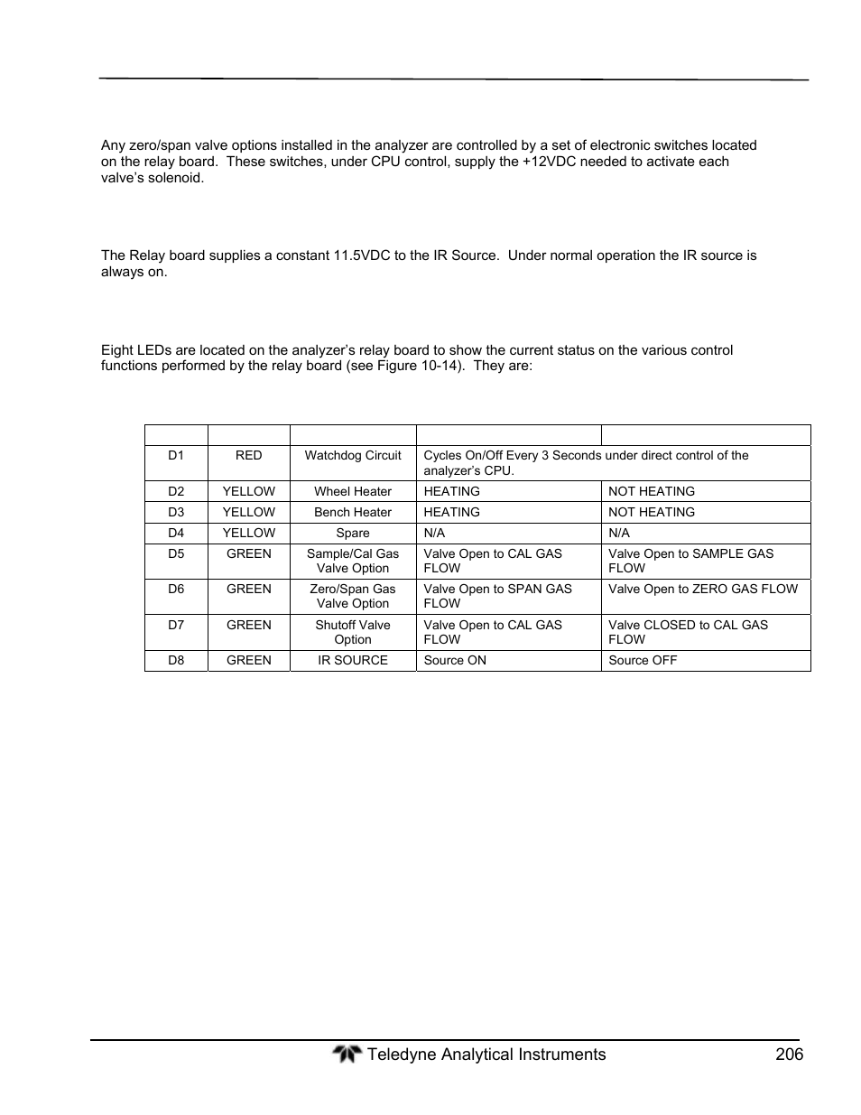 Teledyne GFC-7000T - Trace CO2 Analyzer - manual User Manual | Page 224 / 280