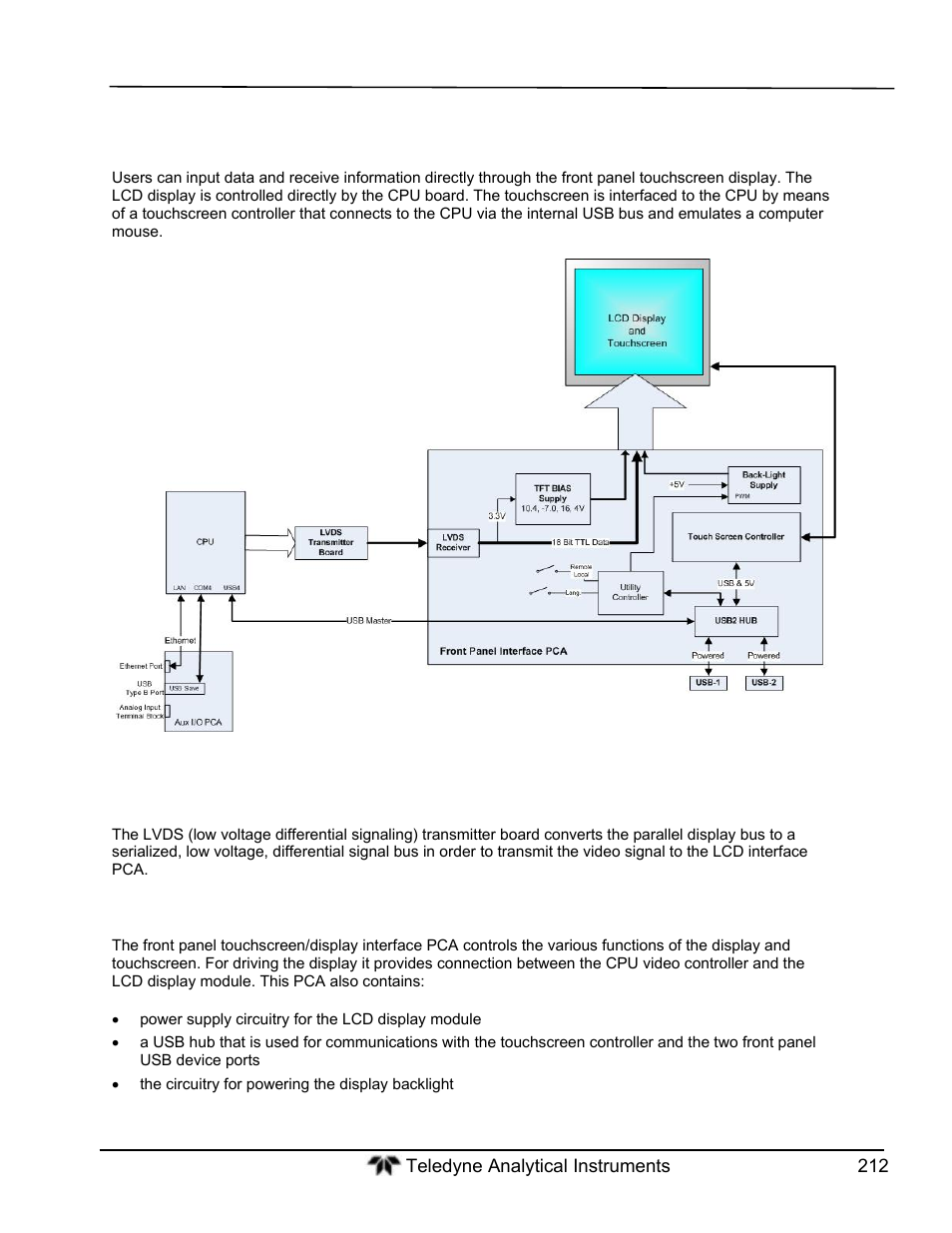 Front panel touchscreen/display interface, Lvds transmitter board, Front panel touchscreen/display interface pca | Teledyne GFC-7000T - Trace CO2 Analyzer - manual User Manual | Page 230 / 280