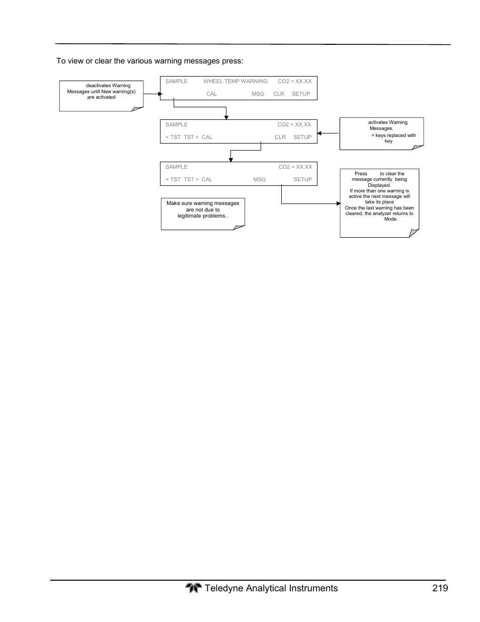 Figure 10-1: viewing and clearing warning messages | Teledyne GFC-7000T - Trace CO2 Analyzer - manual User Manual | Page 237 / 280