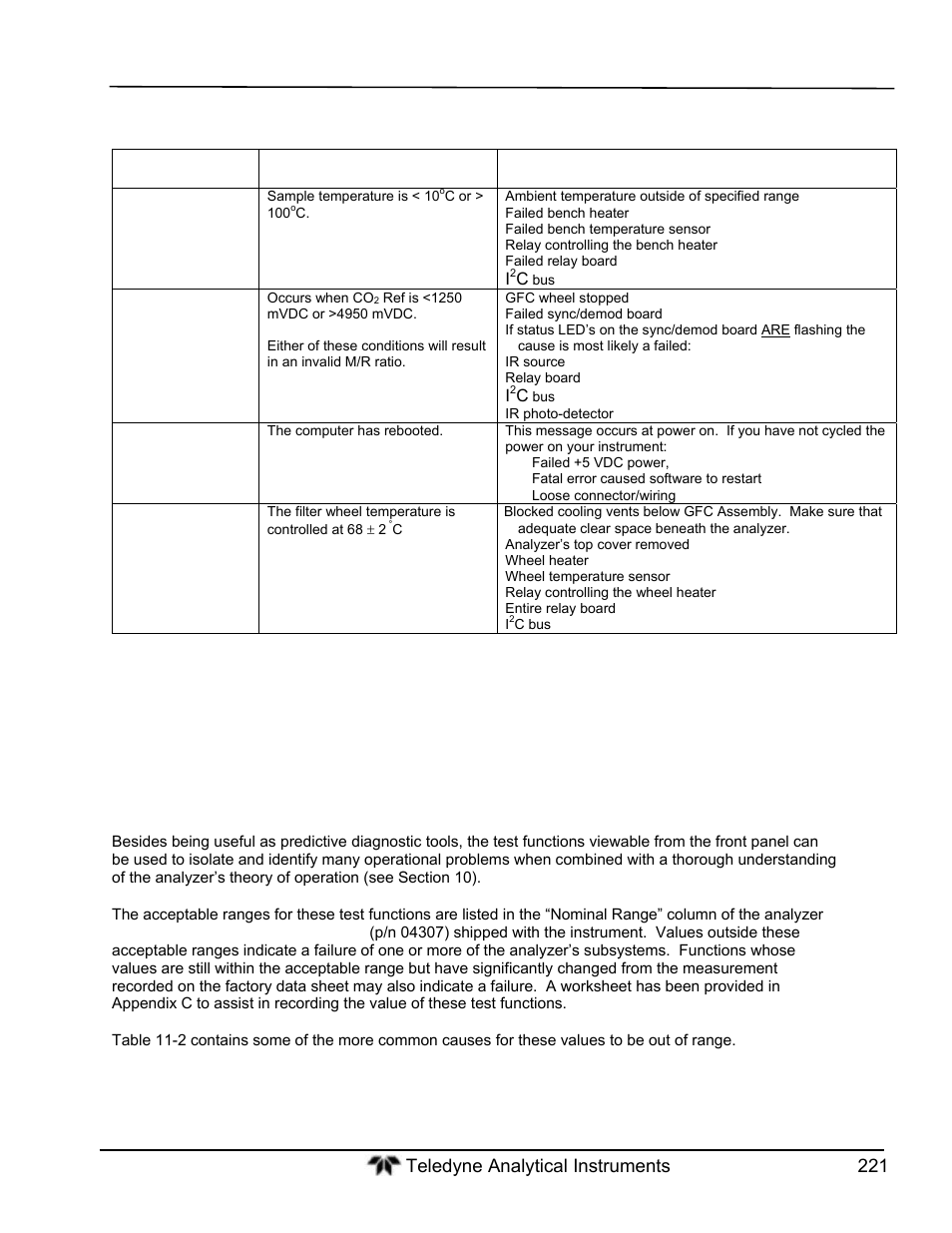 Fault diagnosis with test functions | Teledyne GFC-7000T - Trace CO2 Analyzer - manual User Manual | Page 239 / 280