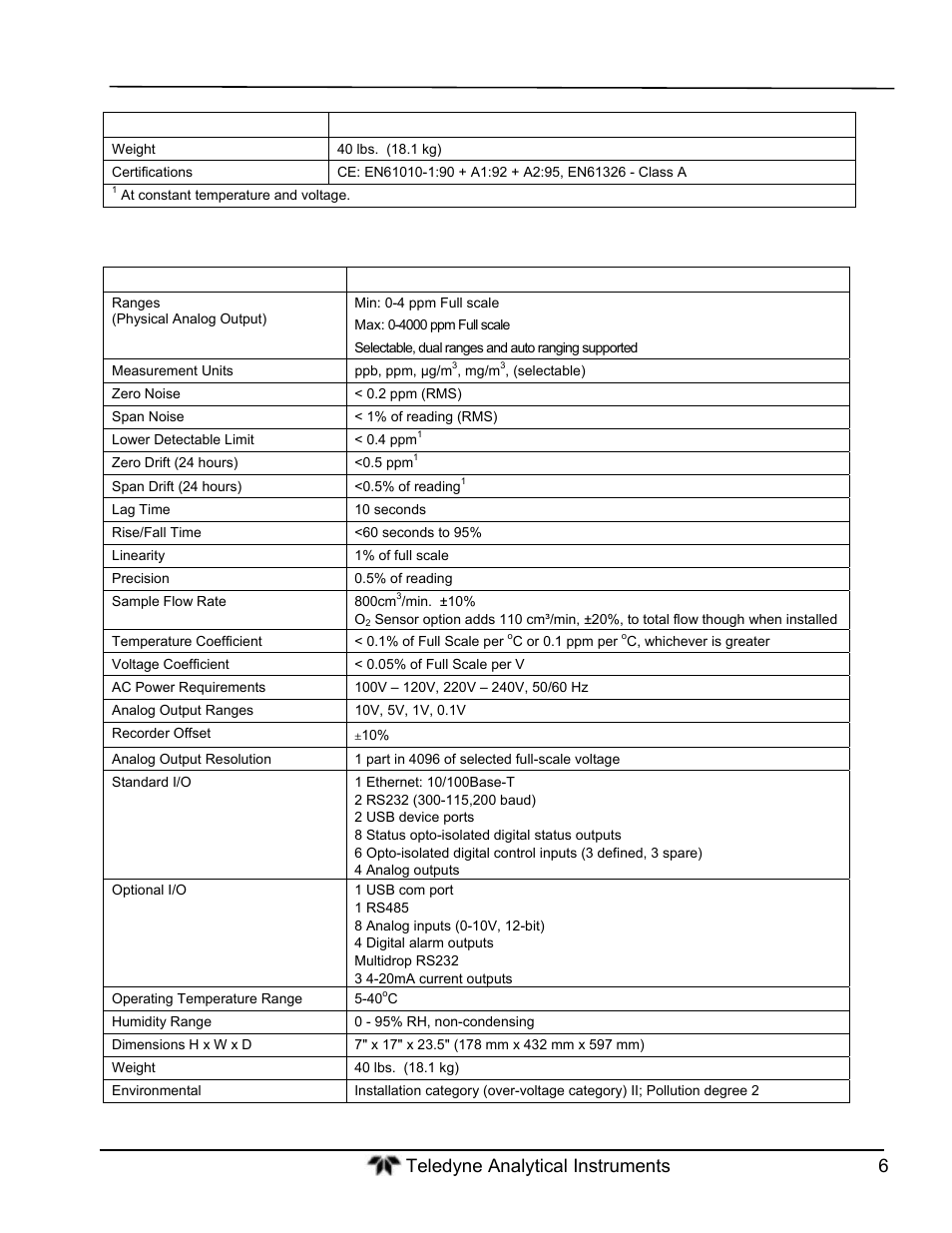 Teledyne GFC-7000T - Trace CO2 Analyzer - manual User Manual | Page 24 / 280